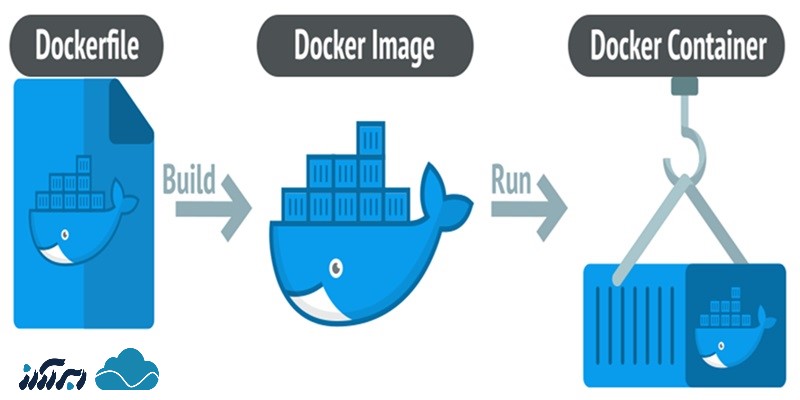 داکر هاب چیست؟