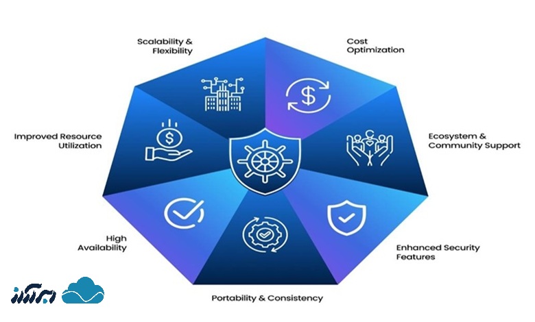 مزایای استفاده از کوبرنتیز برای استقرار برنامه‌ها