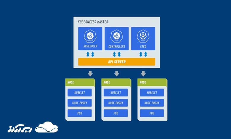 معایب استفاده از کوبرنتیز برای استقرار برنامه‌ها