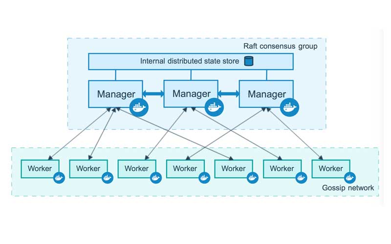 docker swarm 1