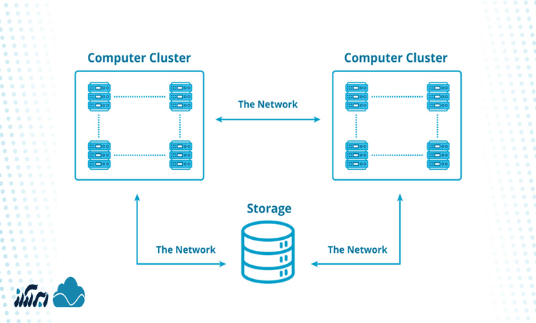 HPC چگونه کار می کند؟