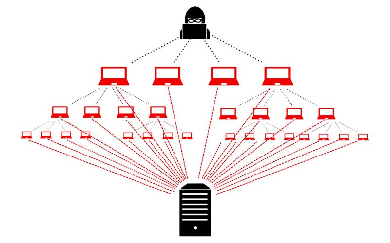 انواع DDoS Attacks