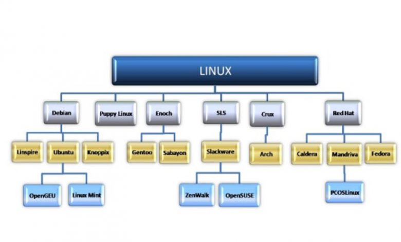 انواع توزیع لینوکس