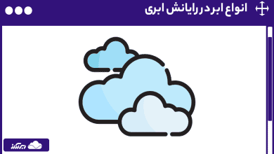 انواع ابر (Cloud) در رایانش ابری + راهنمای جامع معرفی، مقایسه و بررسی تفاوت‌ها