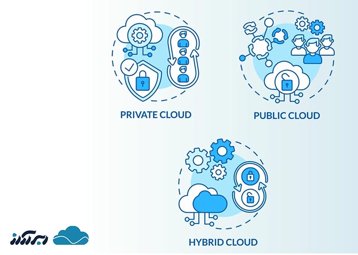 معماری و انواع مدل های رایانش ابری چیست؟
