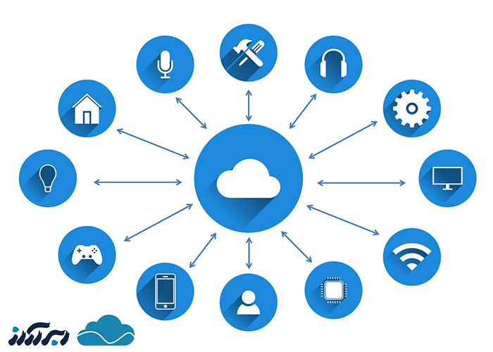 مزایا و معایب رایانش ابری