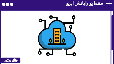 معماری رایانش ابری - مدل ها، انواع، اجزا و نحوه کار Cloud Architecture