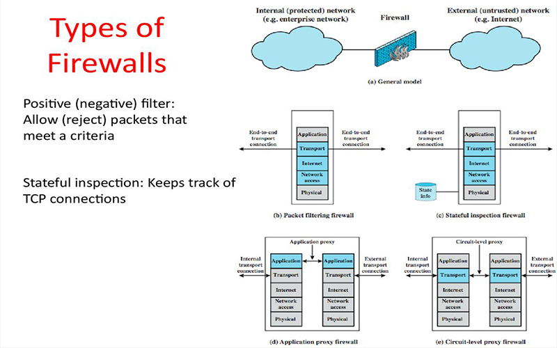 فایروال چیست