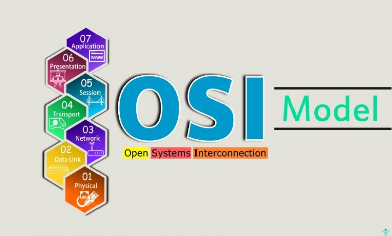 مدل OSI چیست