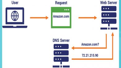 تصویر از بهترین DNS ها ی رایگان و پرسرعت 2021
