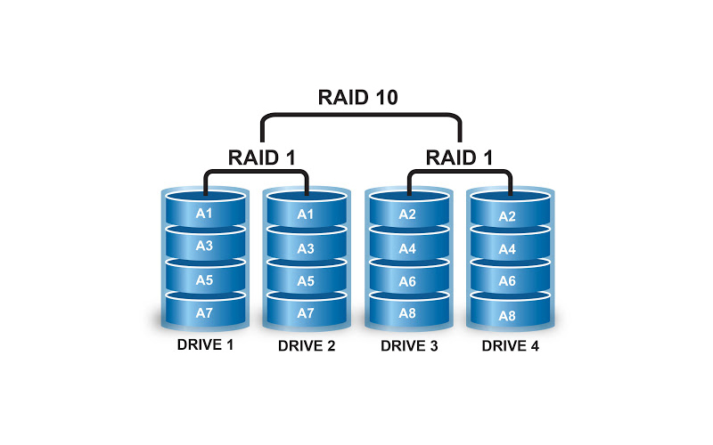مزایای RAID 10 چیست