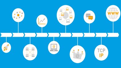 تاریخچه اینترنت