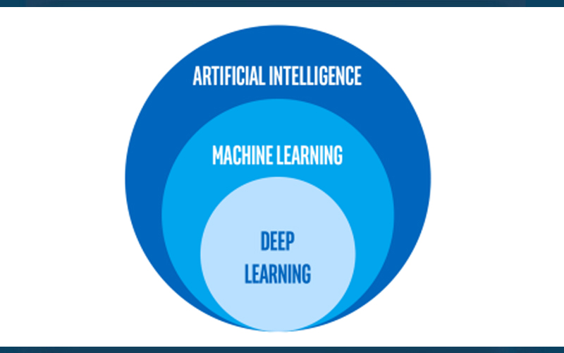  یادگیری ماشین و هوش مصنوعی