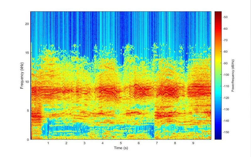  تشخیص صدا در کاربرد ماشین لرنینگ