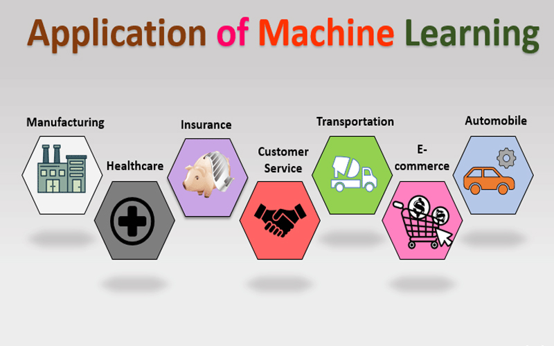 استفاده‌ی برنامه ها و شرکت ها از کاربردهای یادگیری ماشین