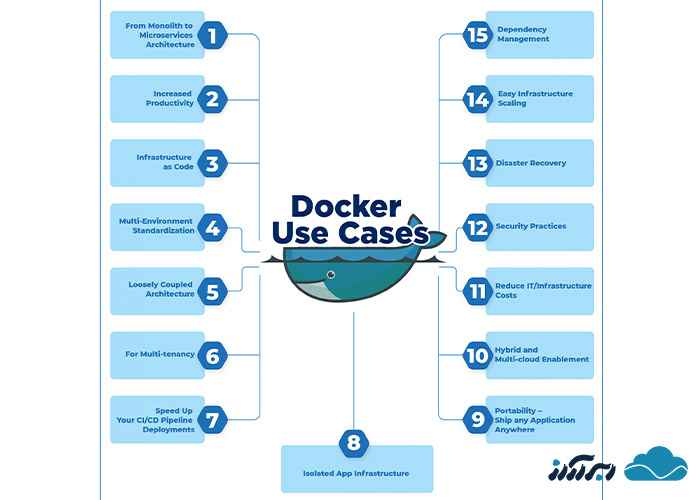 مقایسه مزایا و ویژگی های داکر با ماشین مجازی