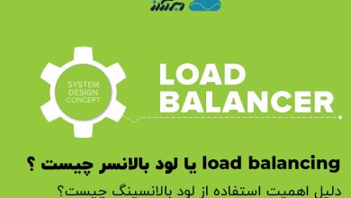 تصویر از load balancing یا لود بالانسر چیست ؟ آشنایی با انواع لود بالانسر