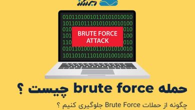 تصویر از حمله brute force چیست ؟ آموزش جلوگیری از حملات Brute Force