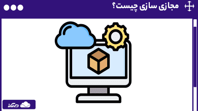 مجازی سازی چیست؟ بررسی نحوه کار و معرفی انواع مجازی سازی (Virtualization)