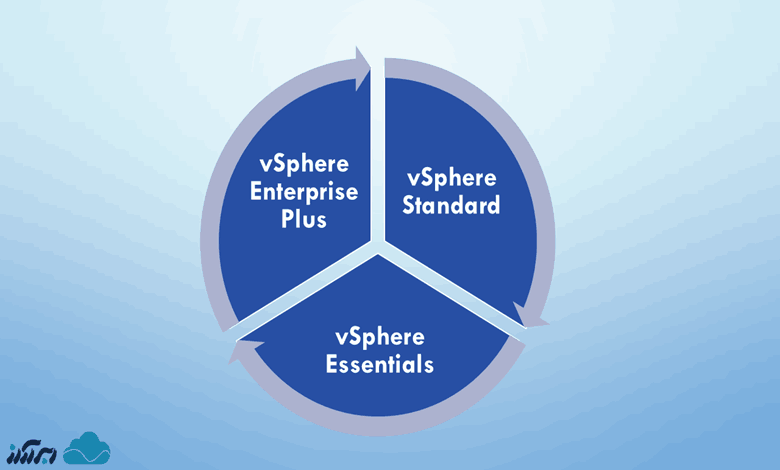 انواع مجازی ساز vSphere