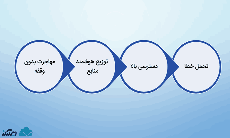 ویژگی های پلتفرم vSphere چیست؟