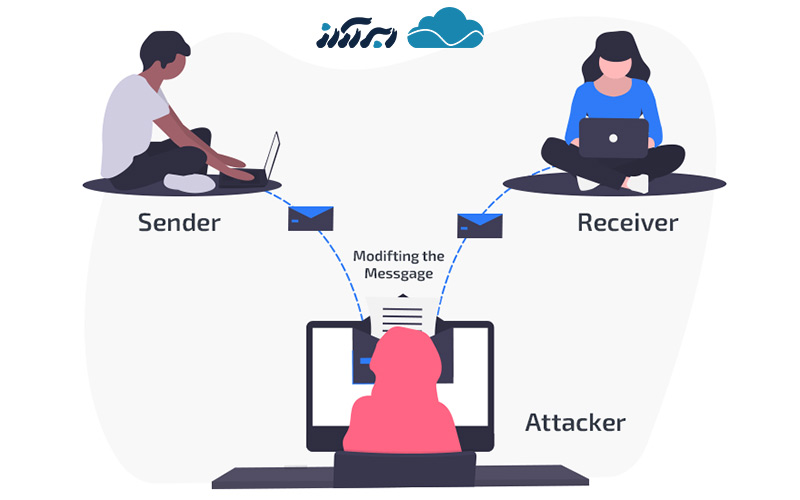معرفی انواع حملات سایبری