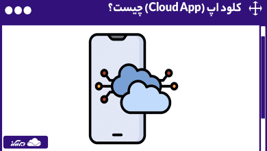 کلود اپ چیست؟ | با انواع، ویژگی‌ها و نحوه کار اپلیکیشن ابری (Cloud App) آشنا شوید