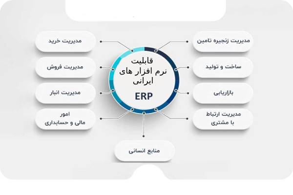 نرم افزارهای ایرانی ERP