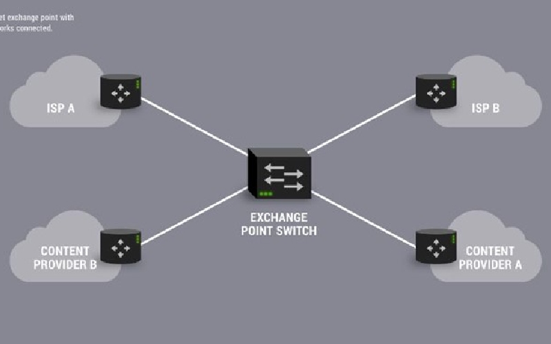 ixp ها
