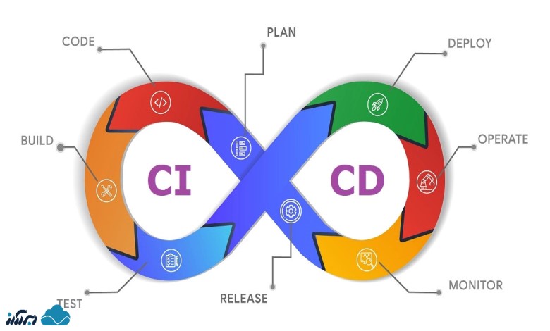CI/CD چیست؟