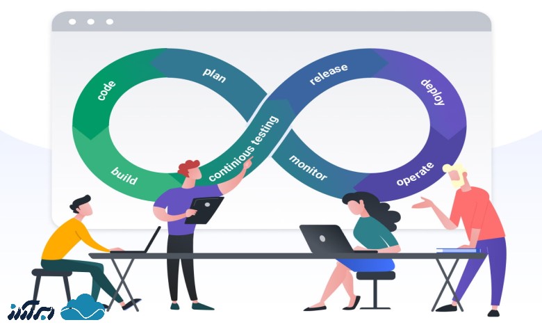 روش پیاده سازی CI/CD چیست؟