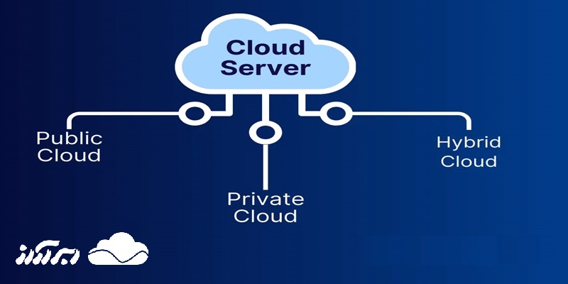 انواع ‌هاست ابری چیست؟