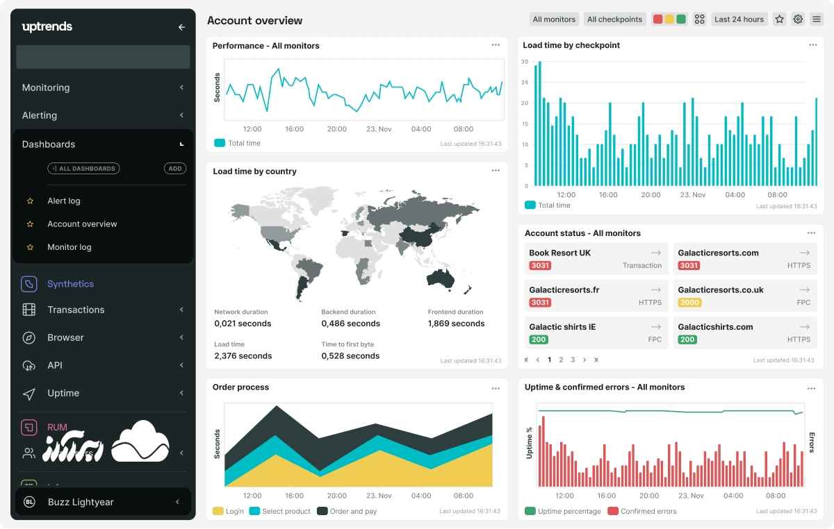 ابزارهای مانیتورینگ آپتایم - Uptrends
