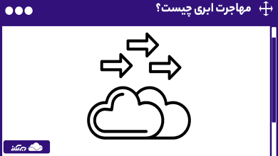 مهاجرت ابری چیست؟ | راهنمای جامع مهاجرت به ابر (cloud migration) + ابزارهای رایج