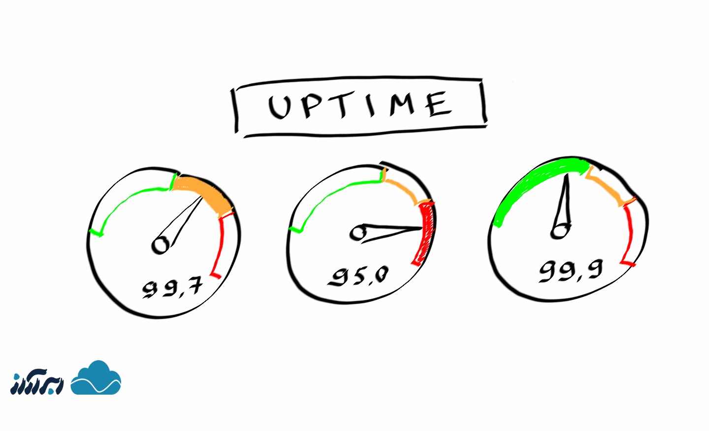 آپتایم (Uptime) چیست؟