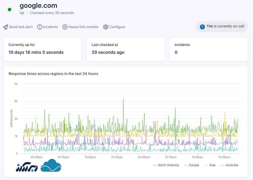 ابزارهای مانیتورینگ آپتایم - Better Uptime