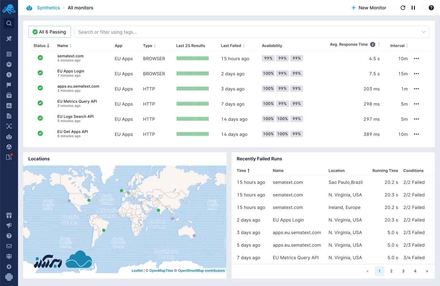 ابزارهای مانیتورینگ آپتایم - Sematext Synthetics