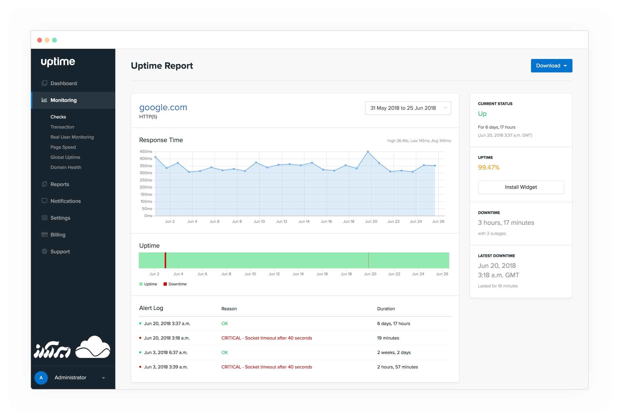 ابزارهای مانیتورینگ آپتایم - Uptime