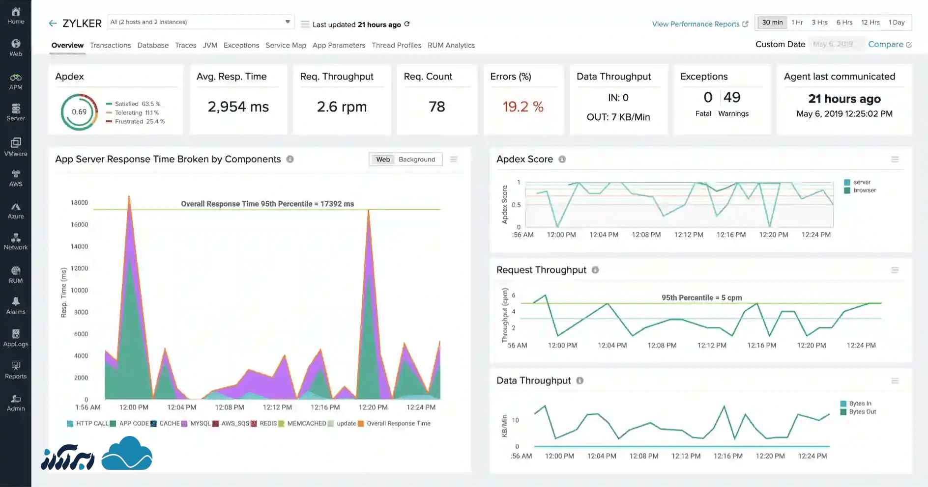ابزارهای مانیتورینگ آپتایم - Site24x7