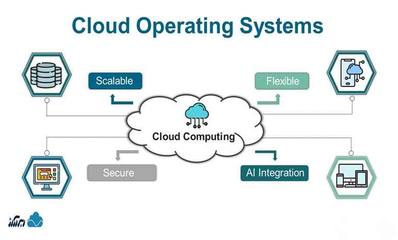 انواع سیستم عامل های ابری