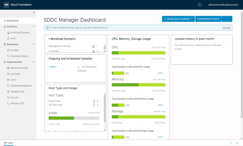 معروف ترین سیستم عامل های ابری - VMware Cloud Foundation