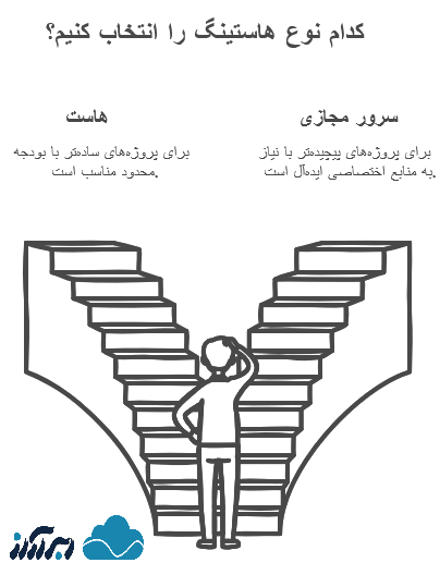 هاست یا سرور مجازی؟