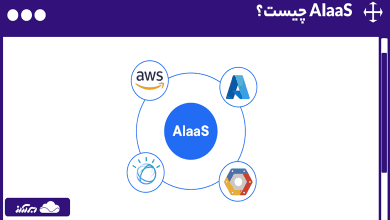 AIaaS چیست و چگونه آینده هوش مصنوعی را متحول می‌کند؟ بررسی کامل هوش مصنوعی به عنوان سرویس