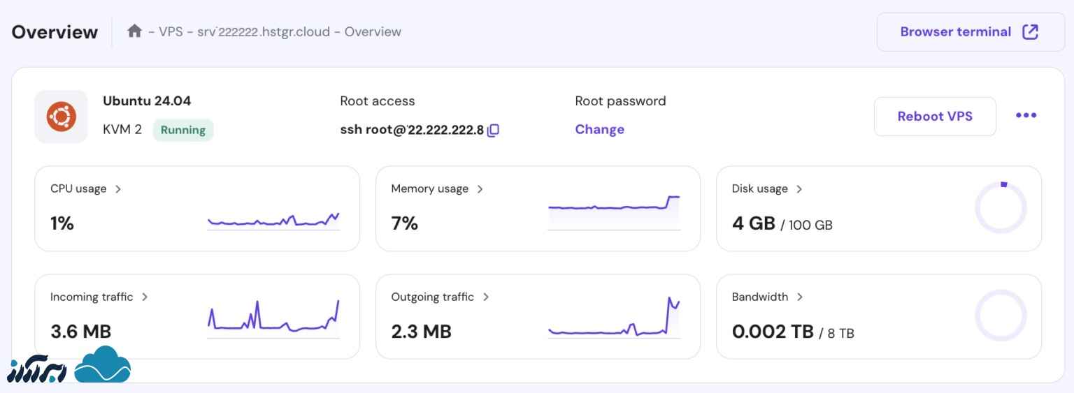پیش نیازهای اتصال دامنه به VPS