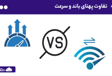 تفاوت پهنای باند و سرعت + معرفی روش‌های اندازه‌گیری هرکدام
